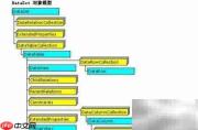 C中DataSet的使用方法