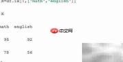 Python实现K-means聚类