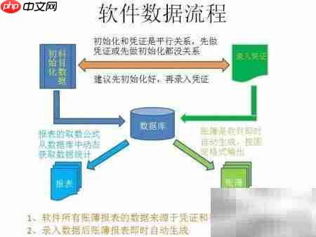学校食堂财务软件安装指南