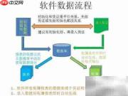学校食堂财务软件安装指南