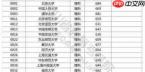 高考调档线同分排序与录取有何关系