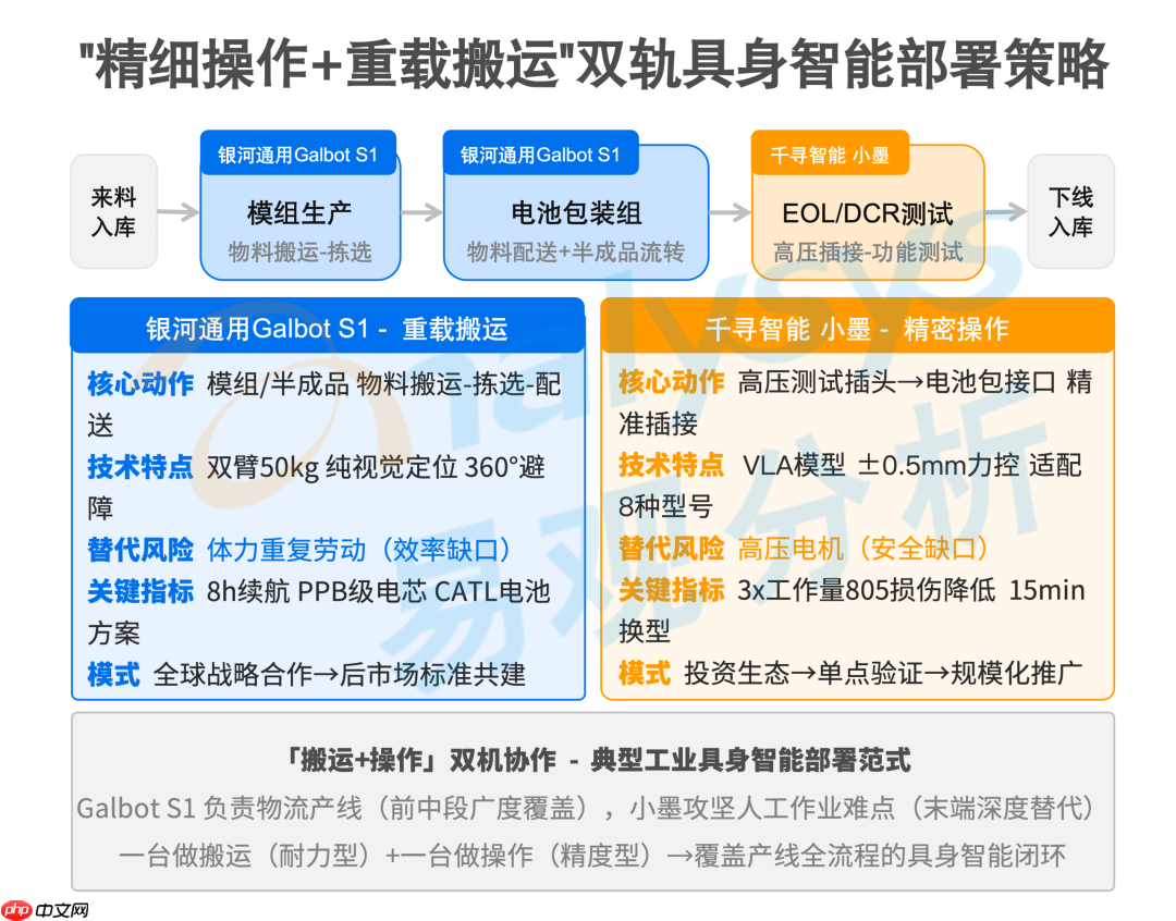生产链条的智能部署——具身智能在制造行业的应用与场景价值