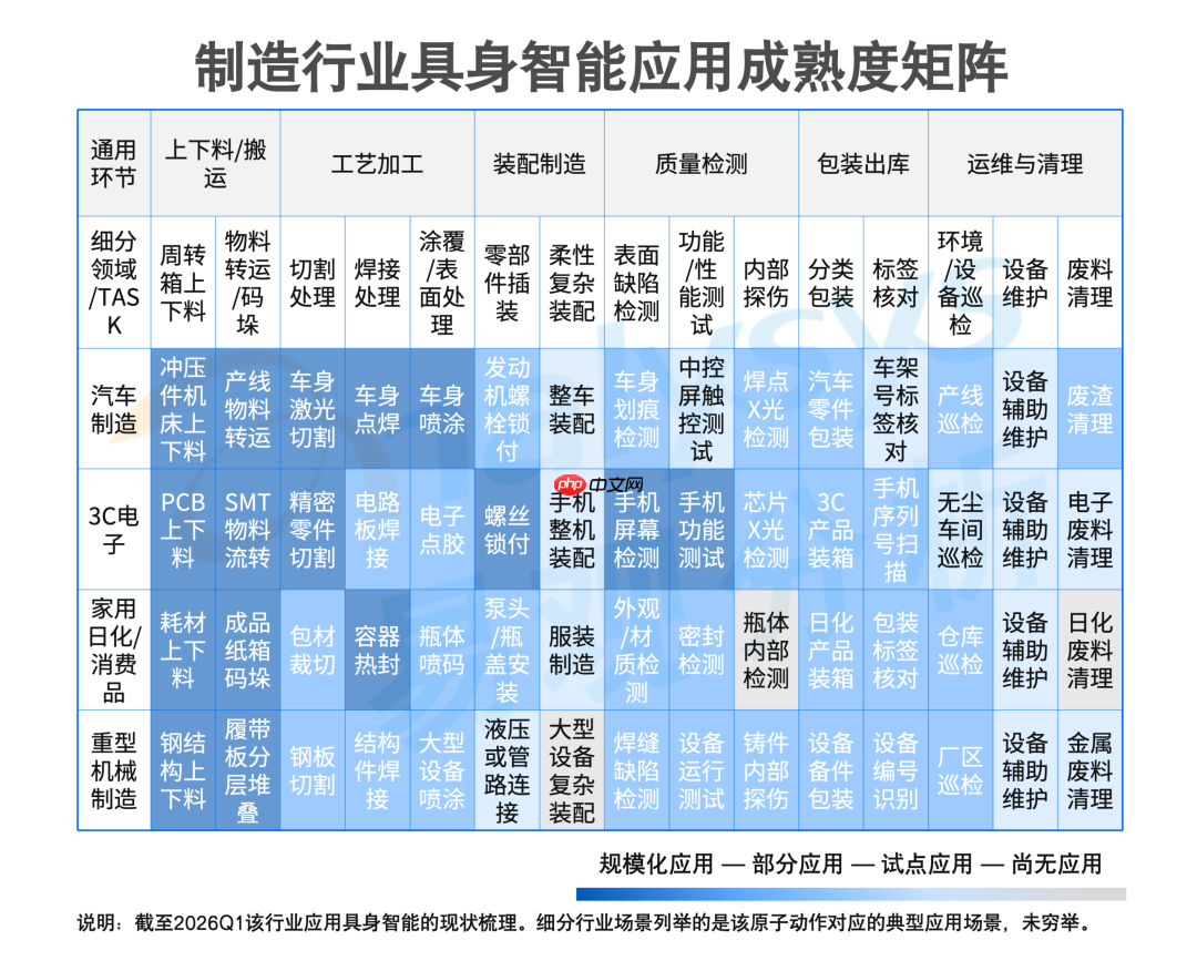 生产链条的智能部署——具身智能在制造行业的应用与场景价值