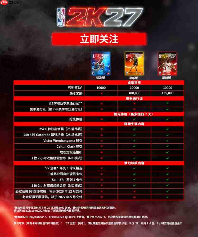 NBA2K27封面球星揭晓!文班亚马、克拉克、罗斯当选!