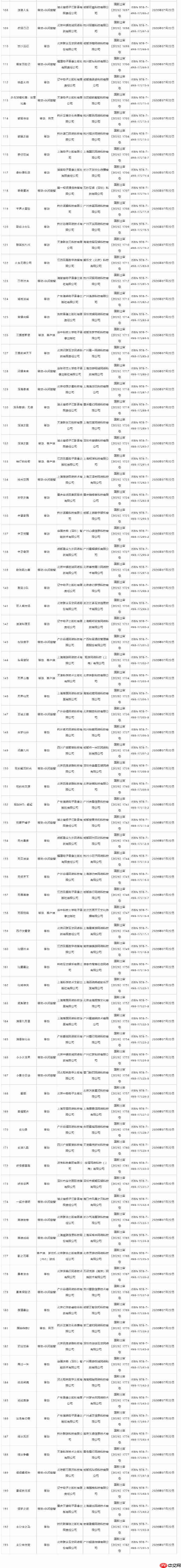 2026年7月游戏版号公开 《影之刃零》过审