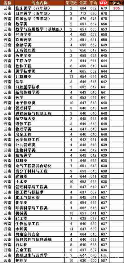 2026高考位次一分一段表是什么