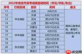 2026湖北高考何时查分