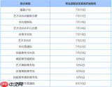 2026湖北高考何时查分