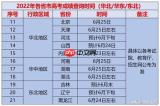 2026湖北高考何时查分