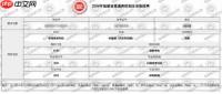 高考未被录取会显示什么信息