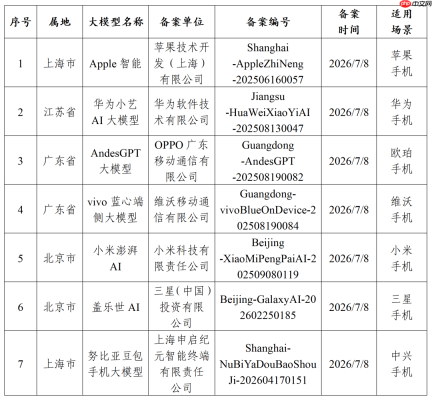 AI智能体手机的下一个赛点，不在大模型