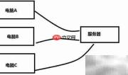 C ADO.NET连接池详解