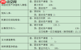 固定资产清理如何记账