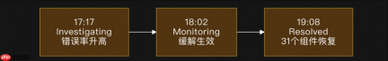 Codex也断了:OpenAI三线齐崩,Agent时代的宕机账单怎么算