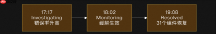 Codex也断了：OpenAI三线齐崩，Agent时代的宕机账单怎么算
