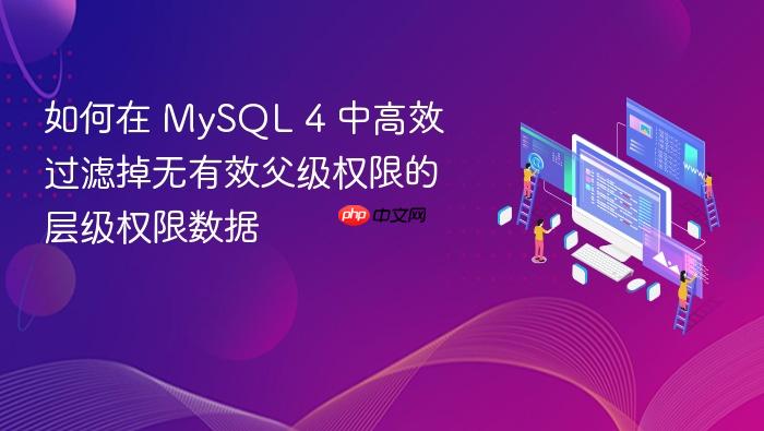 如何在 MySQL 4 中高效过滤掉无有效父级权限的层级权限数据
