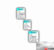 SQL生成表模型图