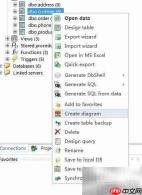SQL生成表模型图