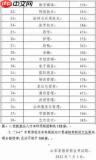 如何查询高考录取结果