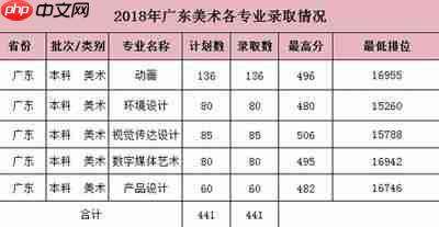 如何查询高考录取结果