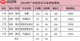 如何查询高考录取结果