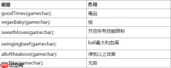骨头镇秘籍怎么输入 骨头镇秘籍使用方法