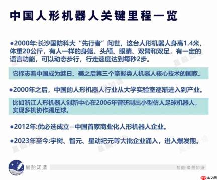 人形机器人,拼脑子的时候到了