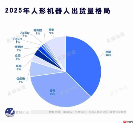 人形机器人,拼脑子的时候到了
