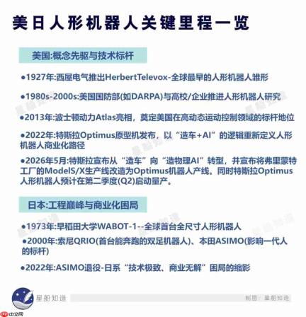 人形机器人,拼脑子的时候到了