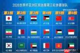 国足是否进了2026世界杯