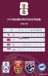国足是否进了2026世界杯