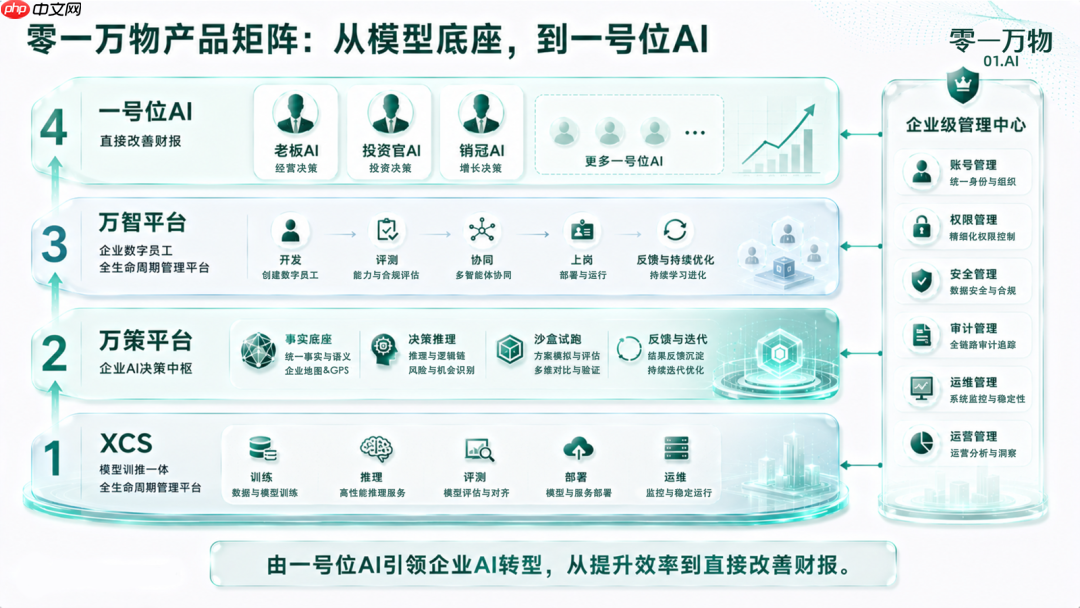 李开复向彭博社摊牌:明年盈利,2027港交所见