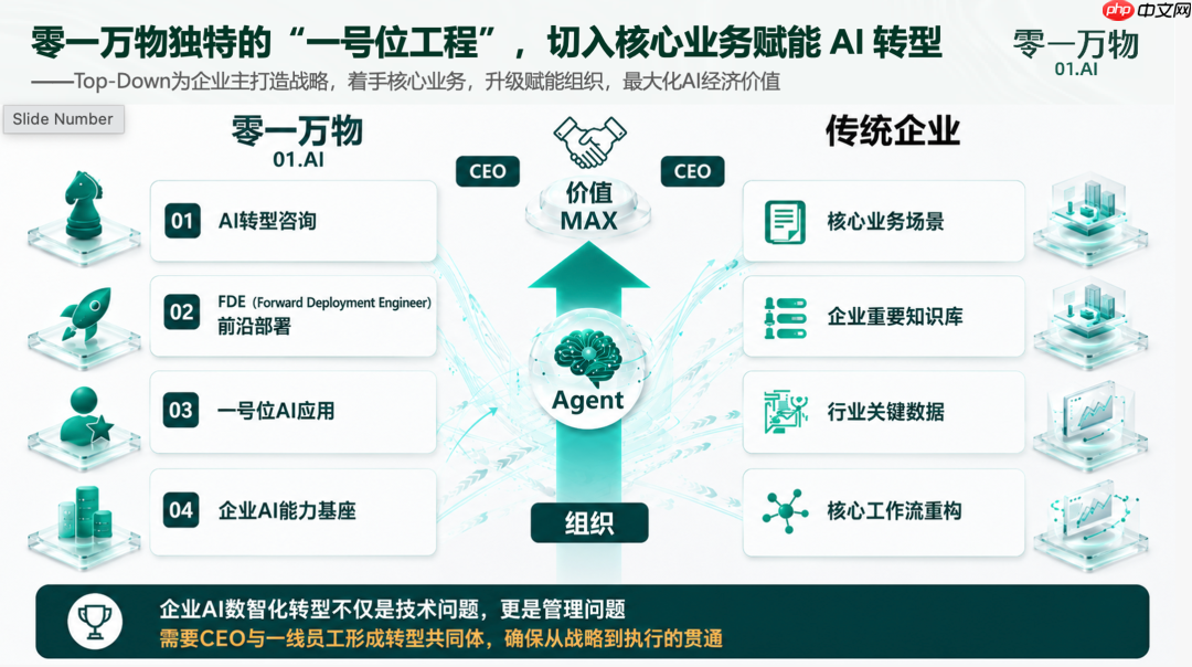 李开复向彭博社摊牌:明年盈利,2027港交所见