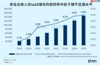 AI这个细分赛道拐点已至