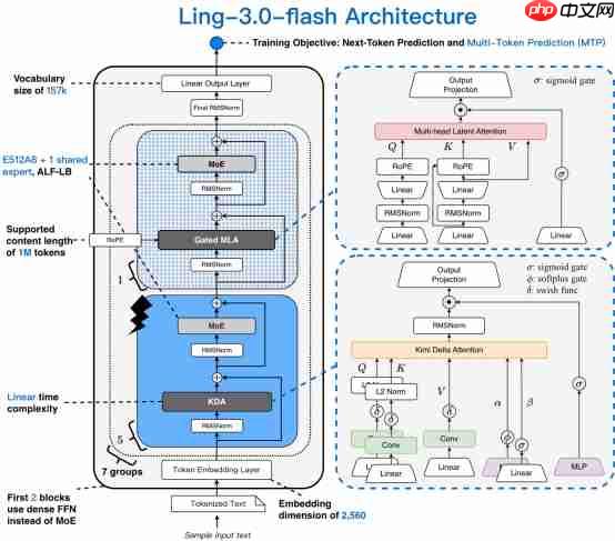 蚂蚁百灵发布新一代原生混合推理模型Ling-3.0-Flash