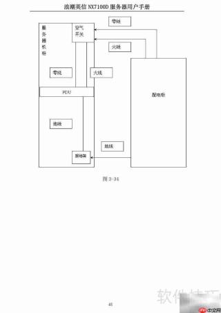 浪潮NX7100D刀片服务器用户指南