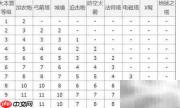 部落冲突大本营升级速查