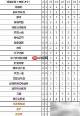 部落冲突大本营升级速查