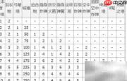 部落冲突大本营升级速查