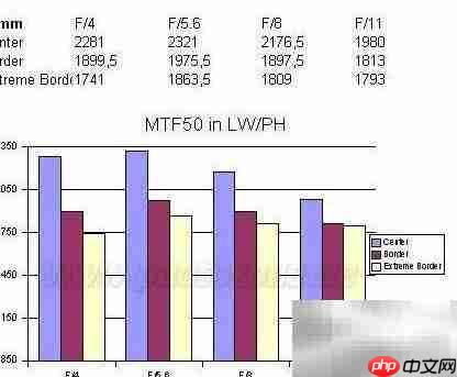 K7升级18-55套头指南