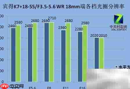 K7升级18-55套头指南