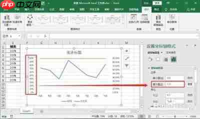 如何用excel趋势图显示两组数据之间关系的公式