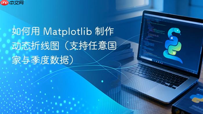 如何用 Matplotlib 制作动态折线图(支持任意国家与季度数据)
