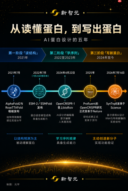 诺奖得主用AI凭空造出基因剪刀,比进化几十亿年的那把还准