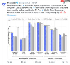 中国开源模型三连击,梁文锋开最后一枪?