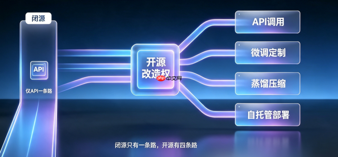 Kimi K3 开源:2.8 万亿参数的门槛与红利