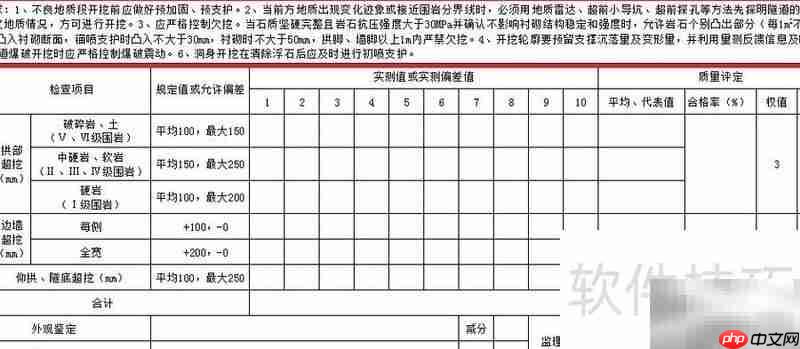 分项工程质量评定基本要求