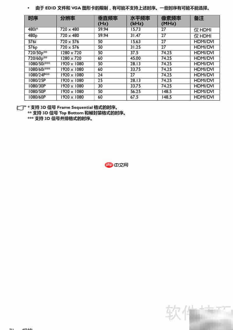 BenQ EP6227A投影机使用指南