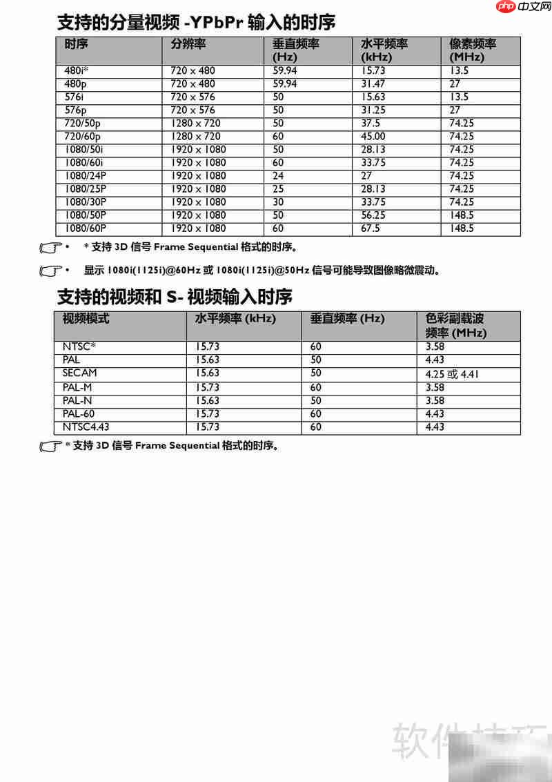 BenQ EP6227A投影机使用指南