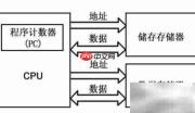 单片机与DSP的区别解析